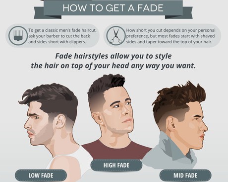 Fade là gì Những kiểu tóc Fade đẹp nhất cho nam giới